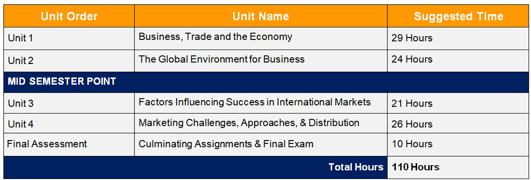 Bbb4m Grade 12 International Business Fundamentals Unit