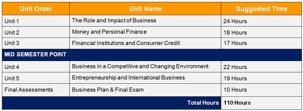 Bbi2o Introduction To Business Unit