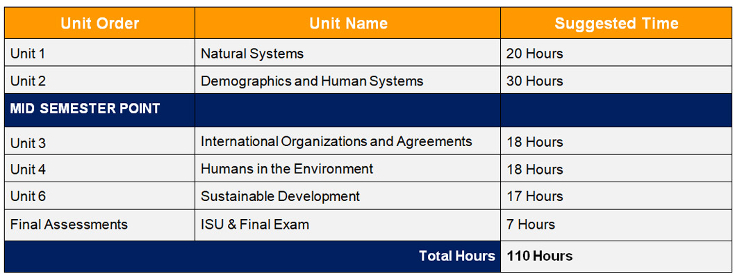 Cgc1d Issues In Canadian Geography Grade 9 Unit