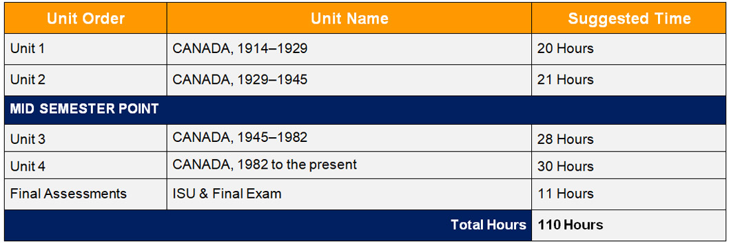 Chc2d Canadian History Since World War 1 Grade 10