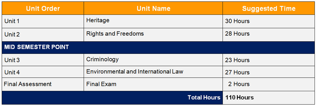 Cln4u Grade 12 Canadian And International Law Unit