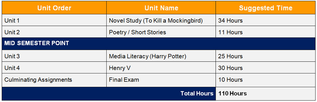 Eng1d Grade 9 English Unit