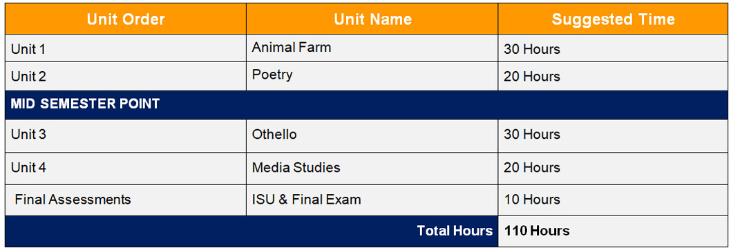 Eng2d English Grade 10 Unit