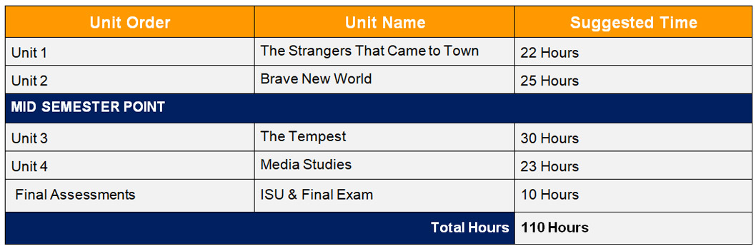 Eng3u English University Preparation Unit