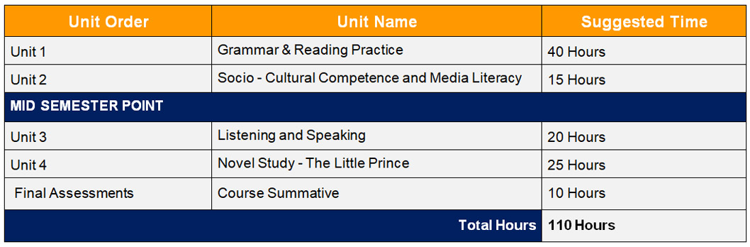 Eslao Level 1 English As Second Language Unit