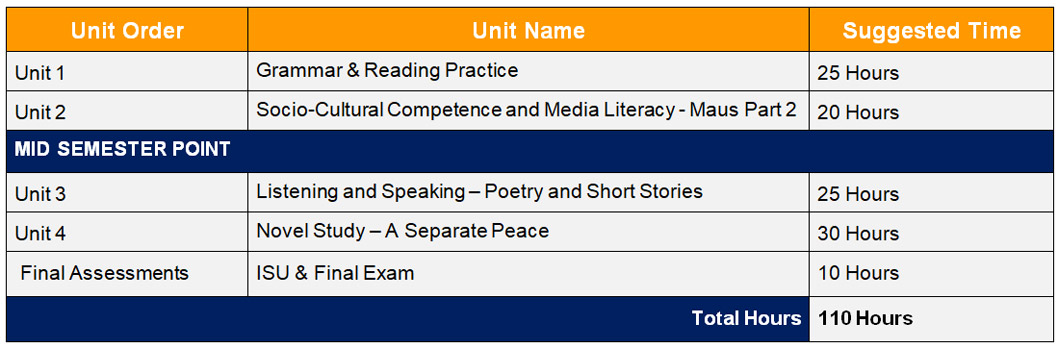 Esldo Level 4 English As Second Language Unit