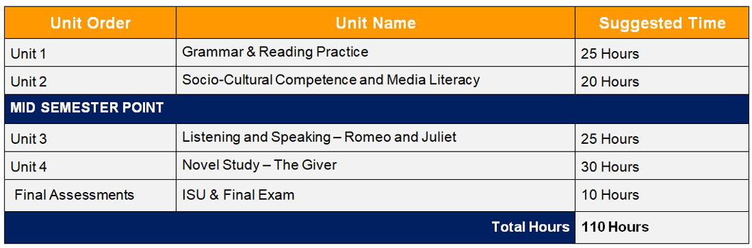 Esleo Level 5 English As Second Language