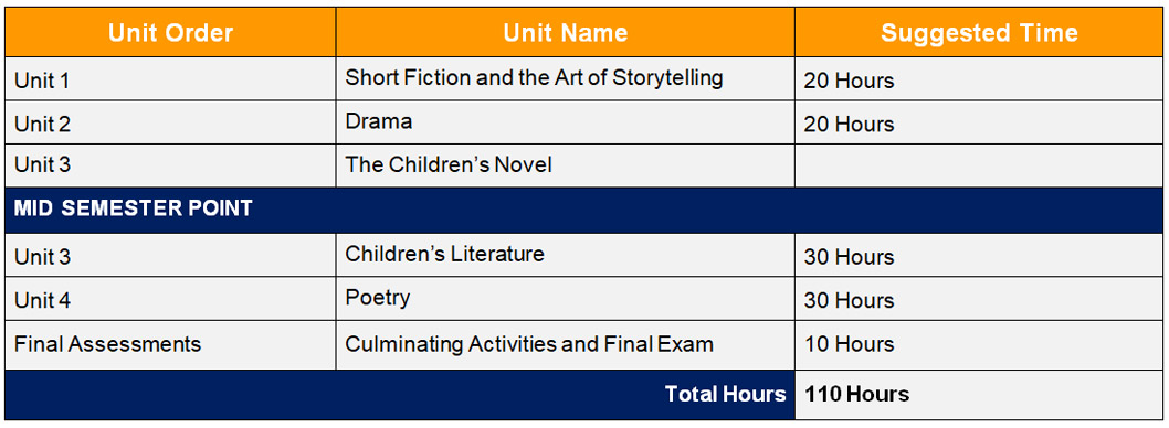 Etc3m Canadian Literature Grade 11 University College Preparation Unit