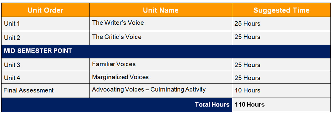 Ets4u Grade 12 Studies In Literature