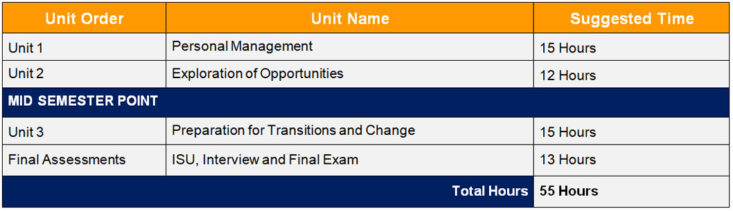 Glc2o Career Studies Grade 10 Open Unit
