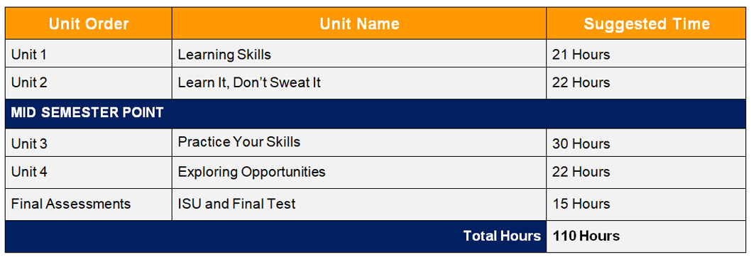 Gls1o Learning Strategies 1 Unit