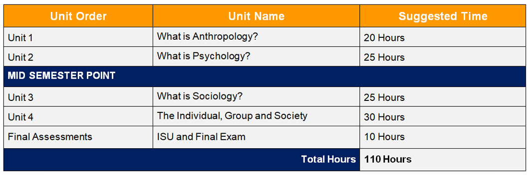 Hsp3u Introduction To Anthropology Psychology And Sociology Grade 11