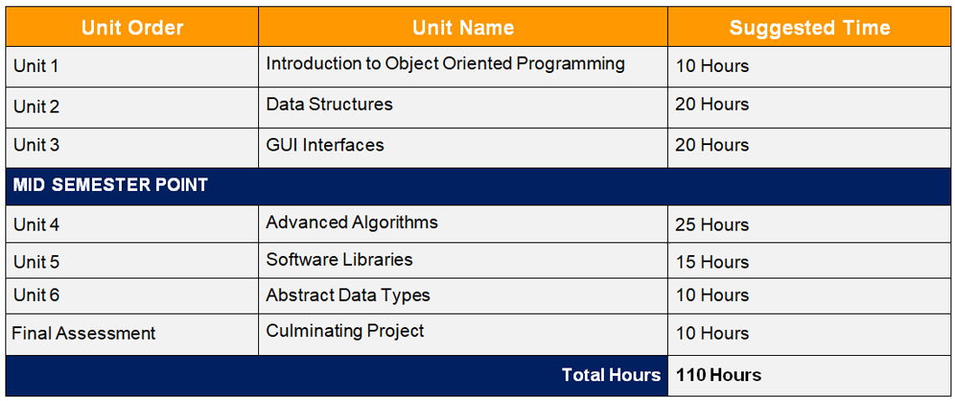 Ics4u Grade 12 Computer Science University Preparation Unit