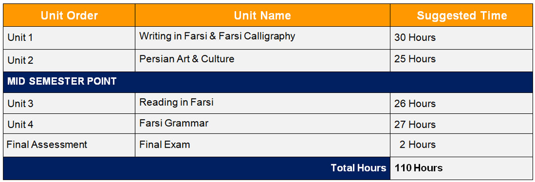 Lyfcu Grade 11 Farsi Persian University Preparation Unit