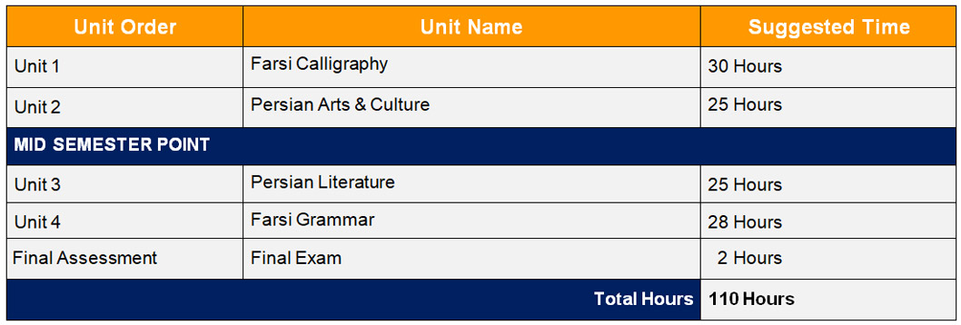 Lyfdu Grade 12 Farsi Persian University Preparation Unit