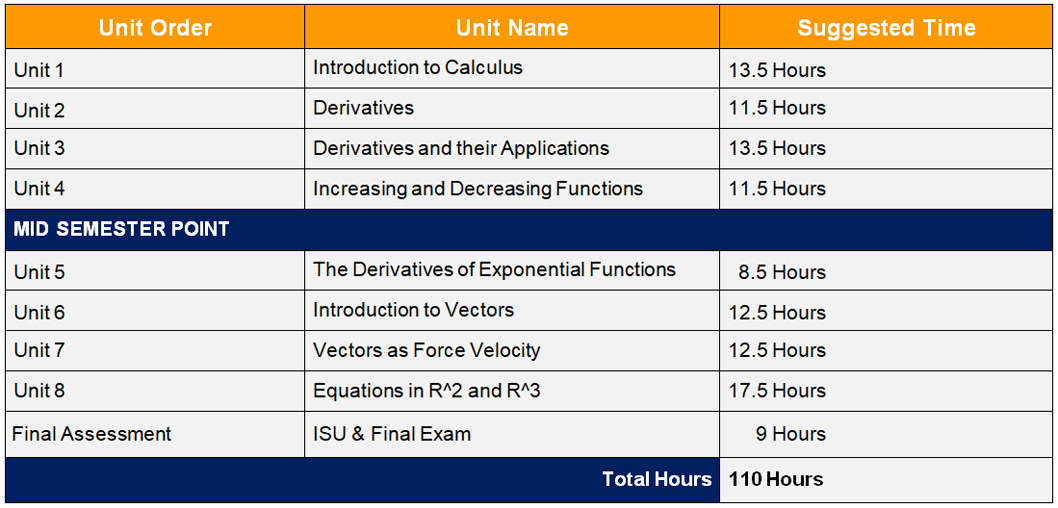 Mcv4u Grade 12 Calculus And Vectors University Preparation Unit