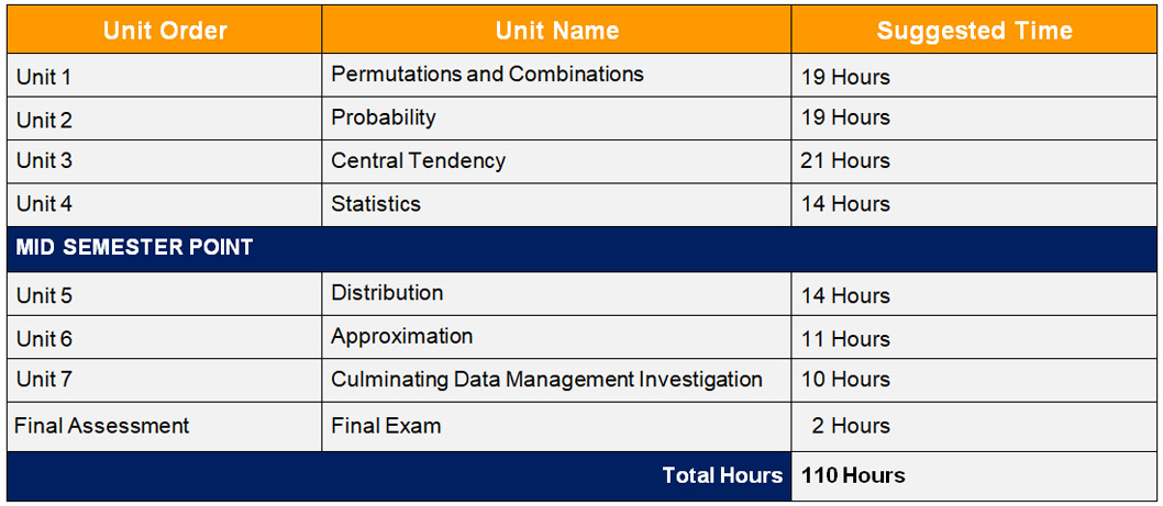 Mdm4u Grade 12 Mathematics Of Data Management Unit