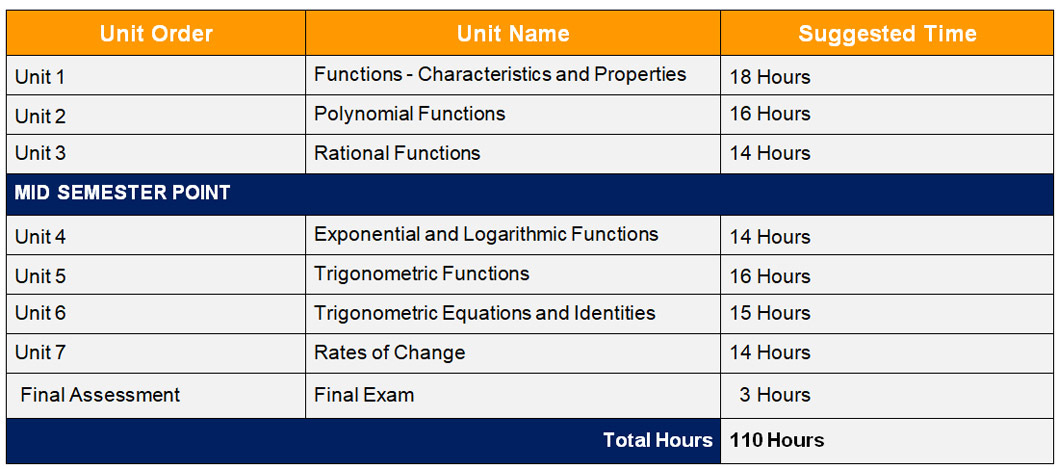 Mhf4u Advanced Functions Grade 12 University Preparation Unit