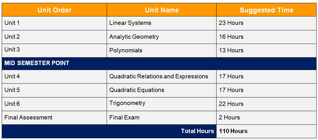 Mpm2d Principles Of Mathematics Grade 10 Unit