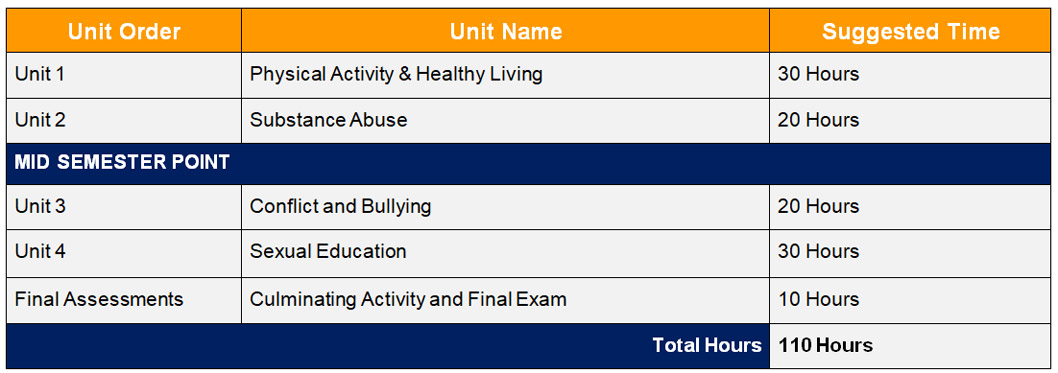 Ppl1o Healthy Active Living Education Unit