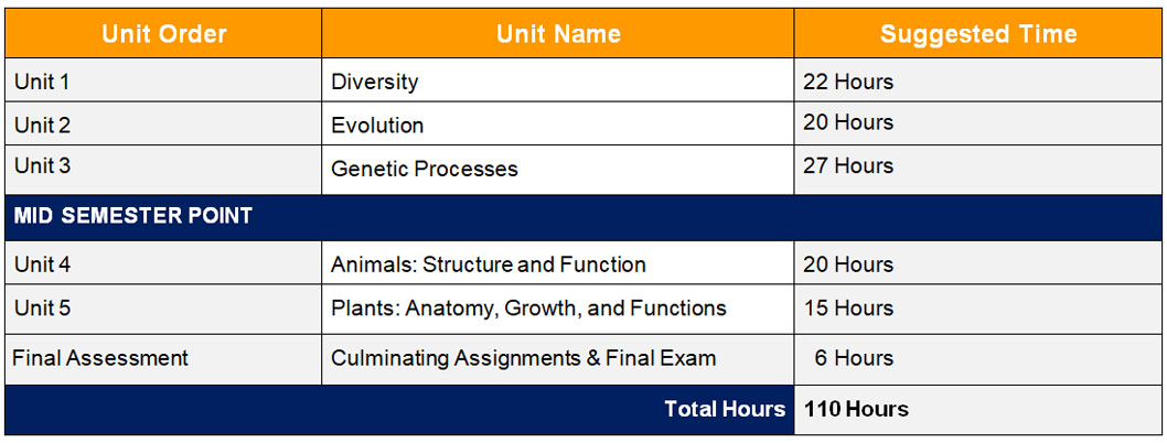 Sbi3u Grade 11 Biology University Preparation