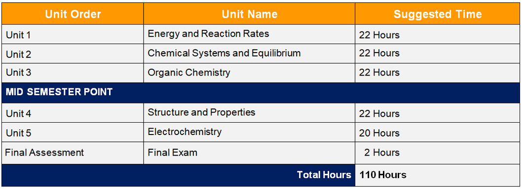 Sch4u Grade 12 Chemistry University Preparation Unit