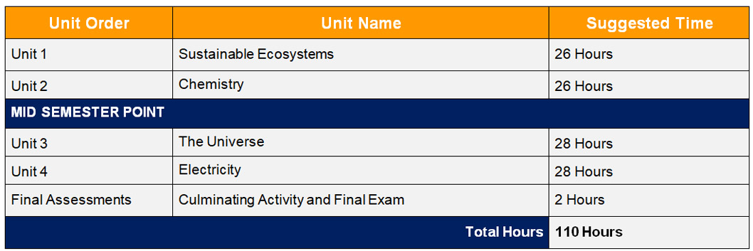 Snc1d Science Grade 9 Academic