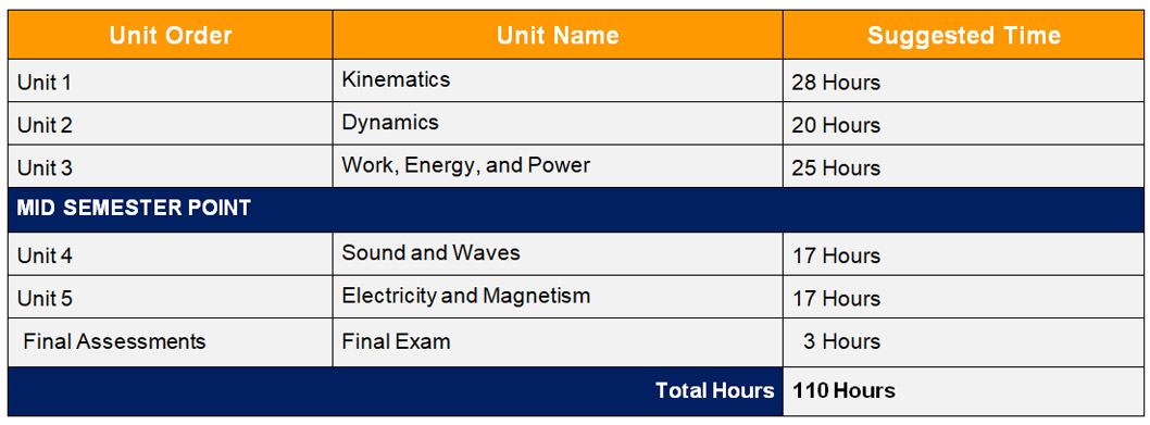 Sph3u Physics Grade 11
