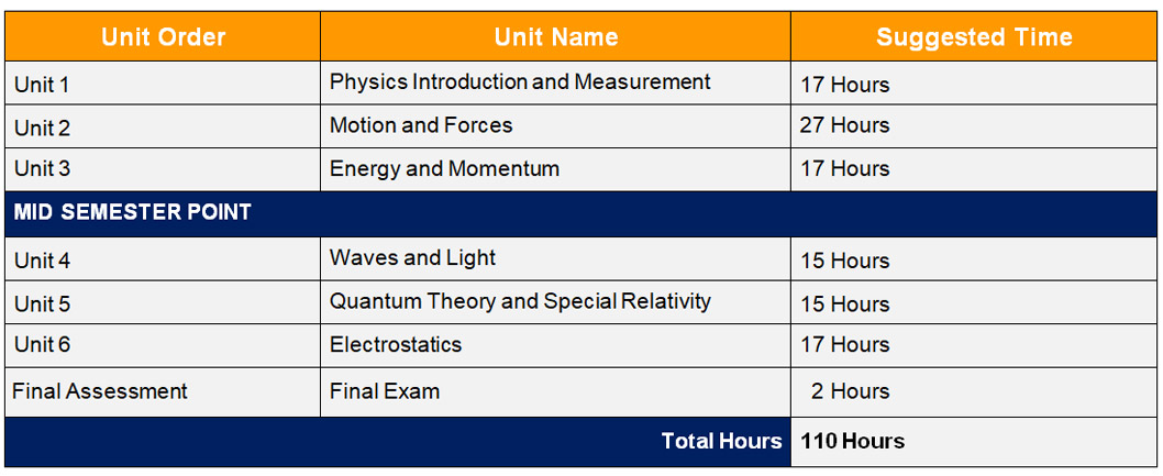 Sph4u Grade 12 Physics